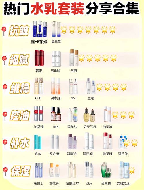 2025护肤品排行榜,哪些成分最值得信赖?-图2 2025护肤品排行榜,哪些成分最值得信赖?-图2