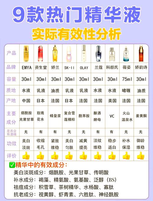 国货护肤品前十名有哪些?-图3 国货护肤品前十名有哪些?-图3