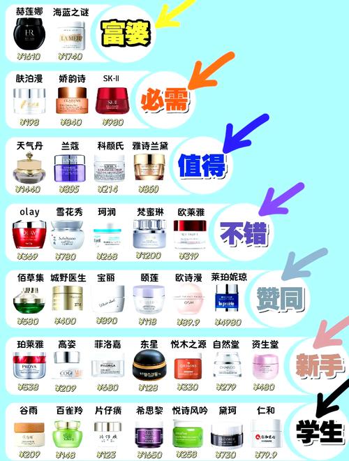 国货护肤品前十名有哪些?-图2 国货护肤品前十名有哪些?-图2