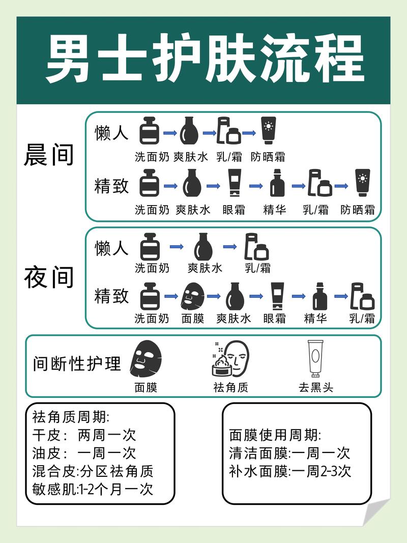 男士快速祛痘美白方法-图2