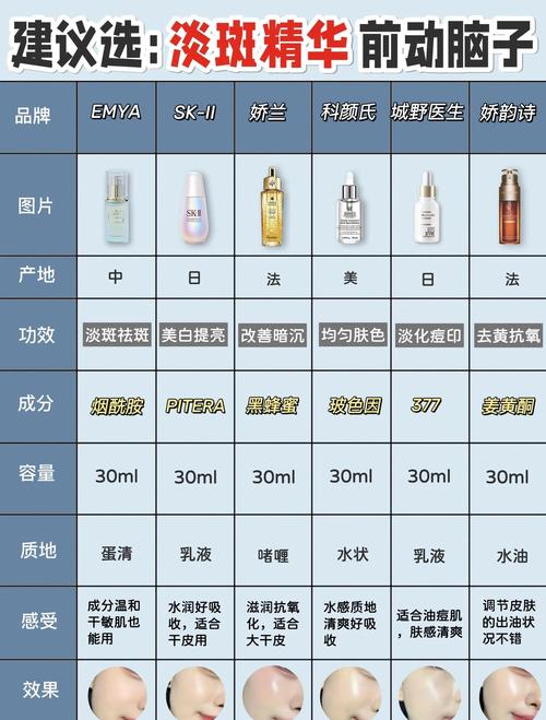 美白护肤10强，哪款才真正适合你？-图1