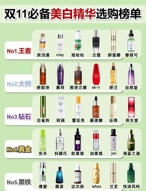 美白护肤10强，哪款才真正适合你？-图2