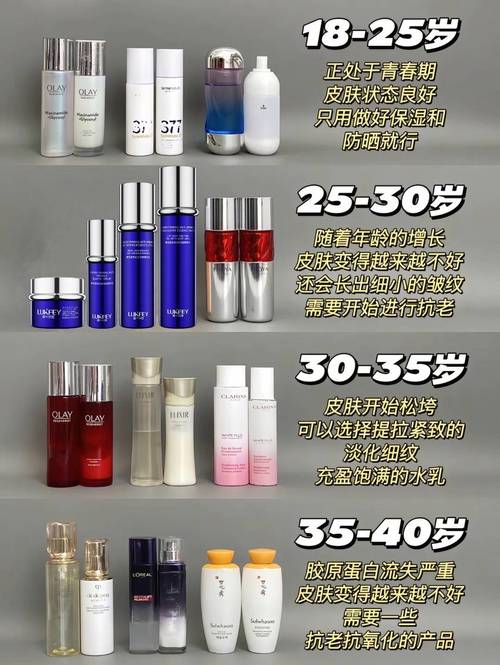 30岁适合用什么护肤品？-图3
