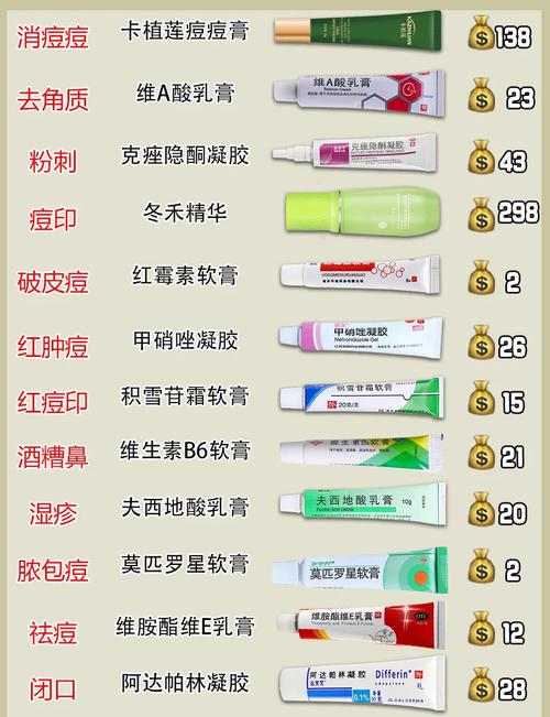 祛痘品牌那么多,到底哪个最好用?-图3 祛痘品牌那么多,到底哪个最好用?-图3