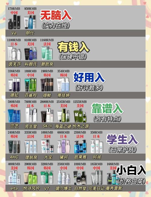 护肤品日本好还是韩国-图2 护肤品日本好还是韩国-图2