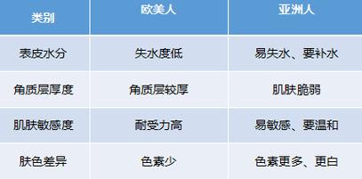 护肤品日本好还是韩国-图3 护肤品日本好还是韩国-图3