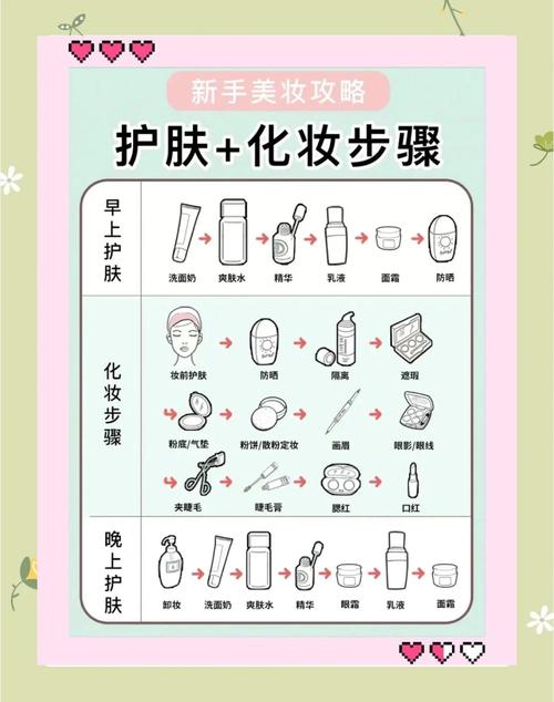 后 的护肤品使用顺序-图1