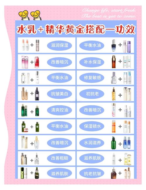 后 的护肤品使用顺序-图2