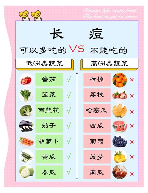 祛痘吃什么食物最有效？-图3