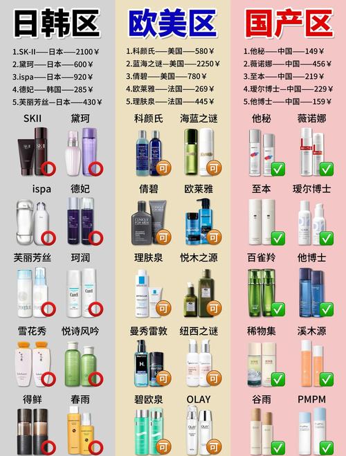 护肤品牌子有哪些？-图1