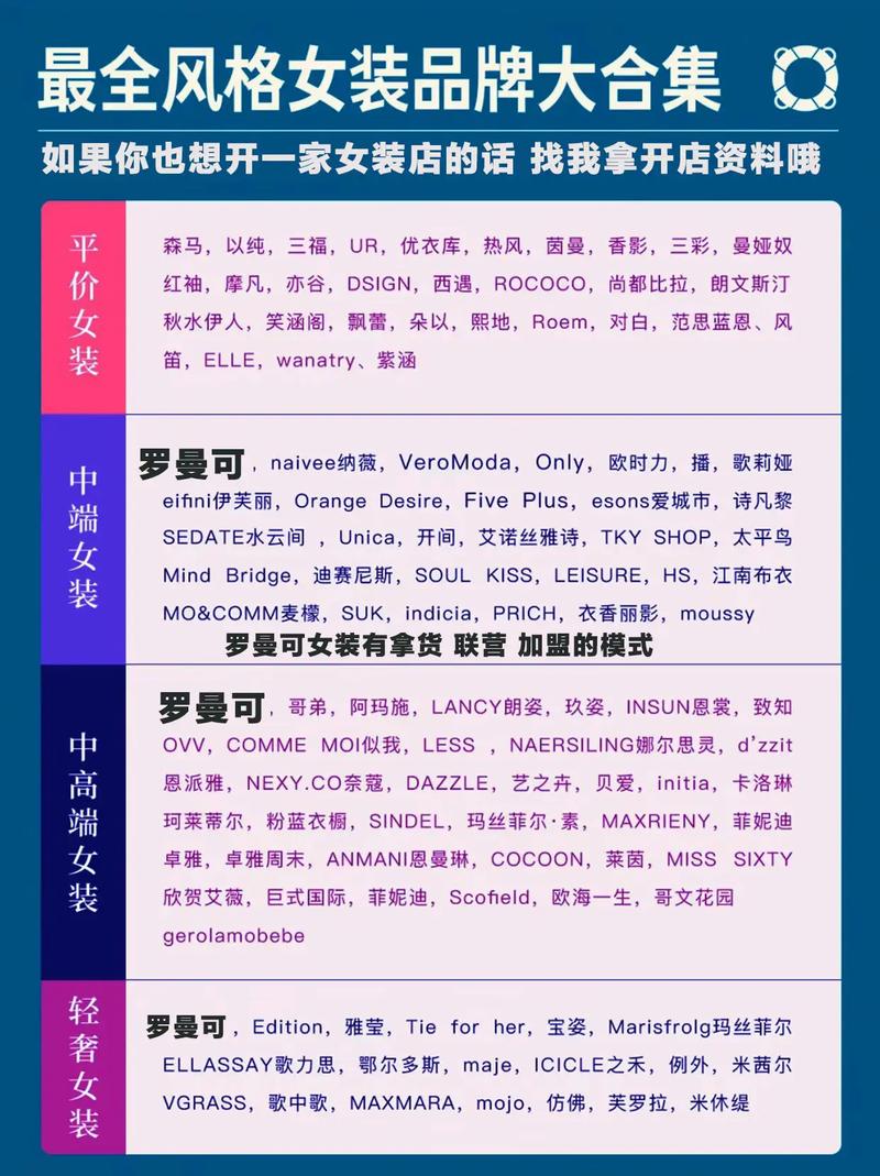 韩版女装加盟品牌大全-图1