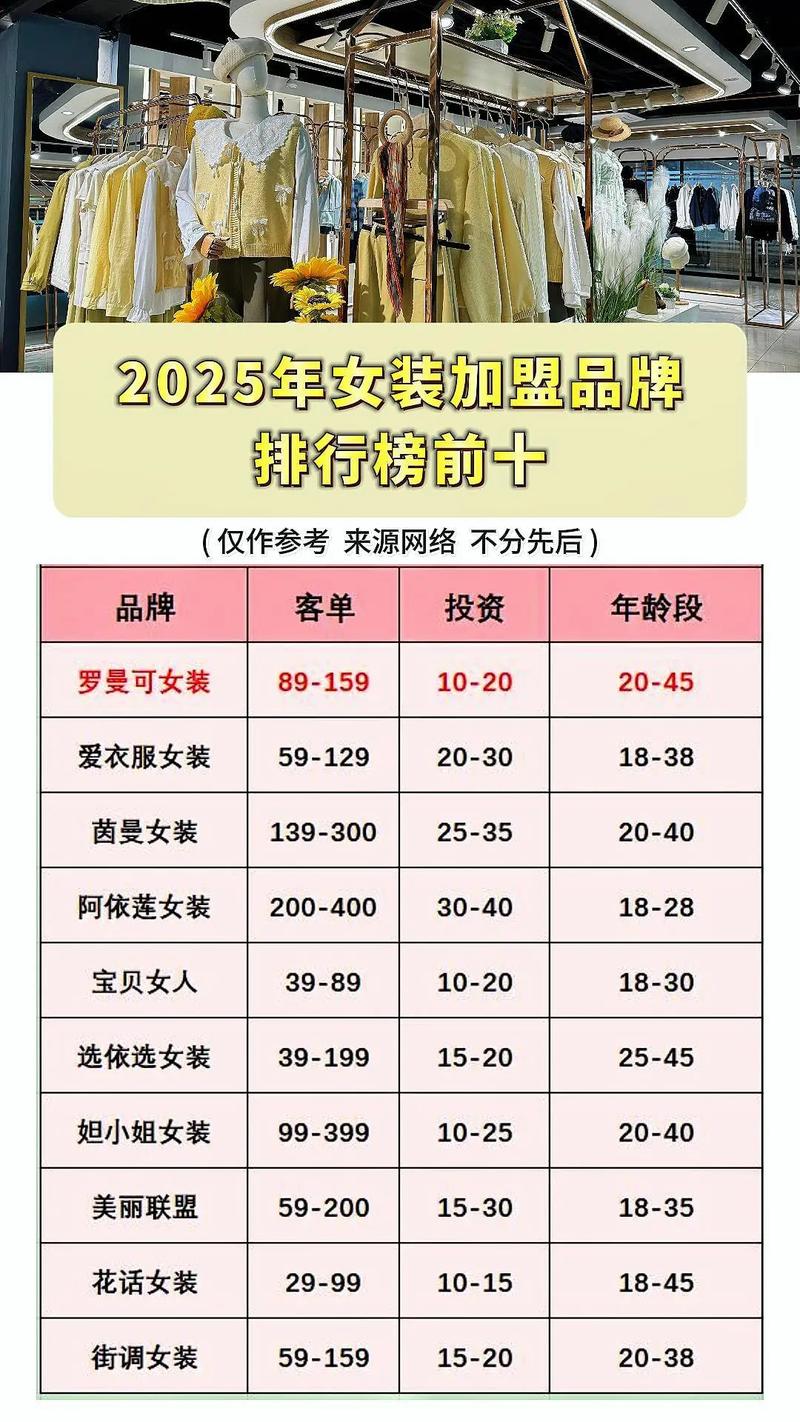 韩版女装加盟品牌大全-图2