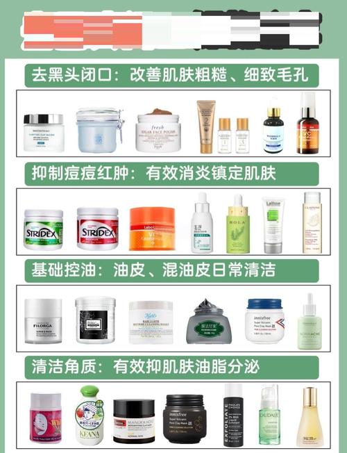 祛痘去黑头，哪个产品更有效？-图2