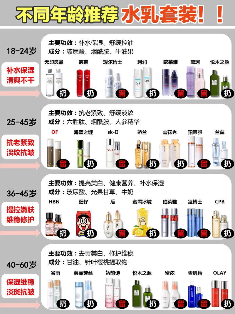护肤品一套能用多久？-图3