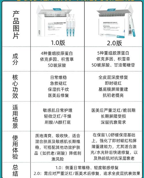 香港祛痘洗脸淡斑报价一般是多少?-图2 香港祛痘洗脸淡斑报价一般是多少?-图2