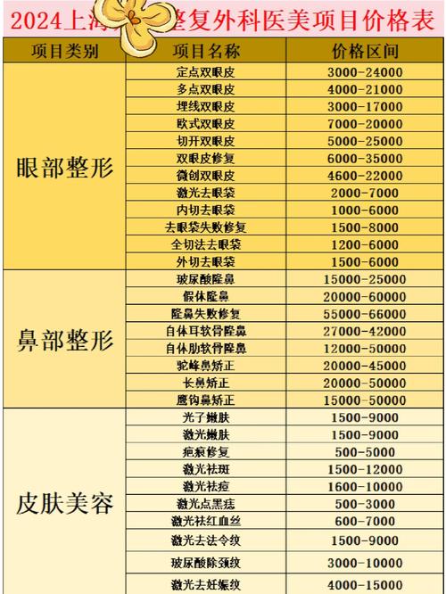 上海激光祛痘美莱标准具体指什么？-图1