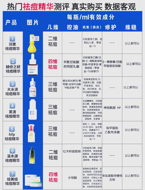 佩恩祛痘精华霜含哪些有效成分?-图2 佩恩祛痘精华霜含哪些有效成分?-图2
