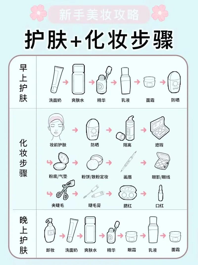 自己在家如何自制有效护肤品？-图1