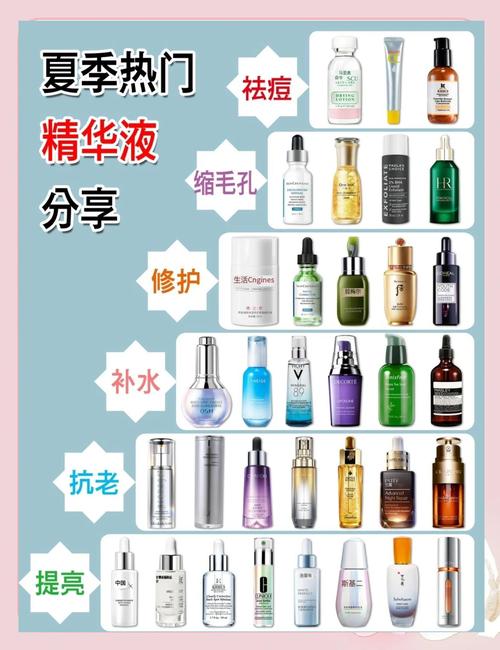 精华和乳液，护肤顺序该谁先谁后？-图1