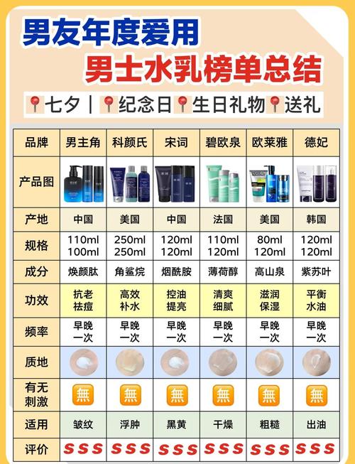 男士皮肤干，选什么护肤品好？-图2