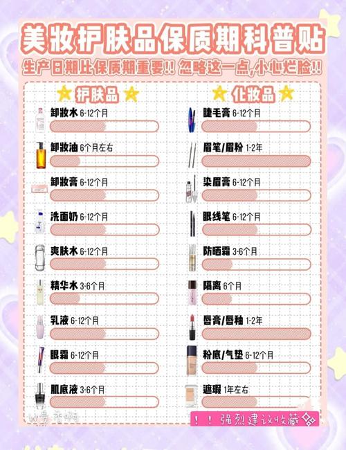 护肤品开封后保质期多久？-图2