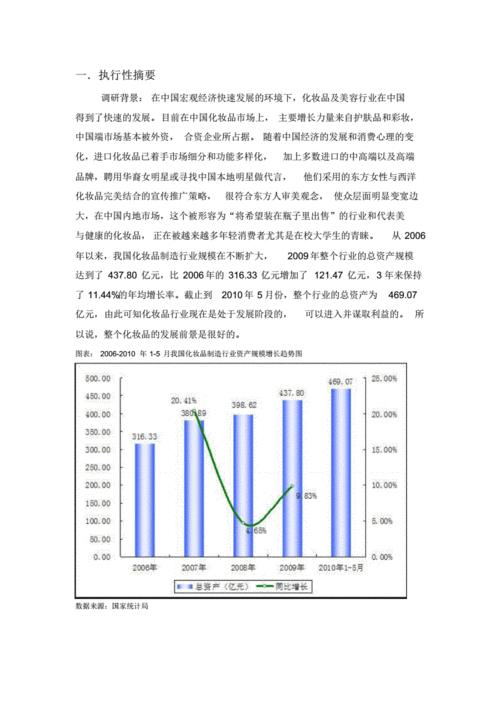 护肤品市场调研PPT的核心结论是什么？-图3