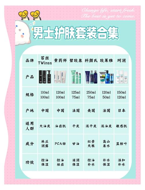 前十男护肤品到底哪些更值得选？-图2