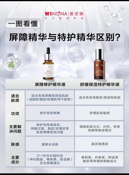 薇诺娜祛痘精华正确用法是？-图1