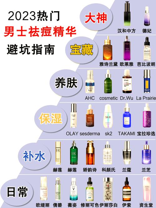 祛痘系列到底哪个效果好？-图2