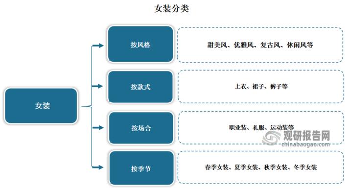 女装同比下降，究竟为何？-图1