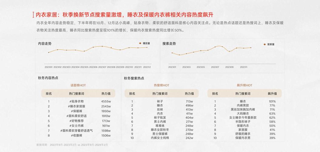 女装同比下降，究竟为何？-图3