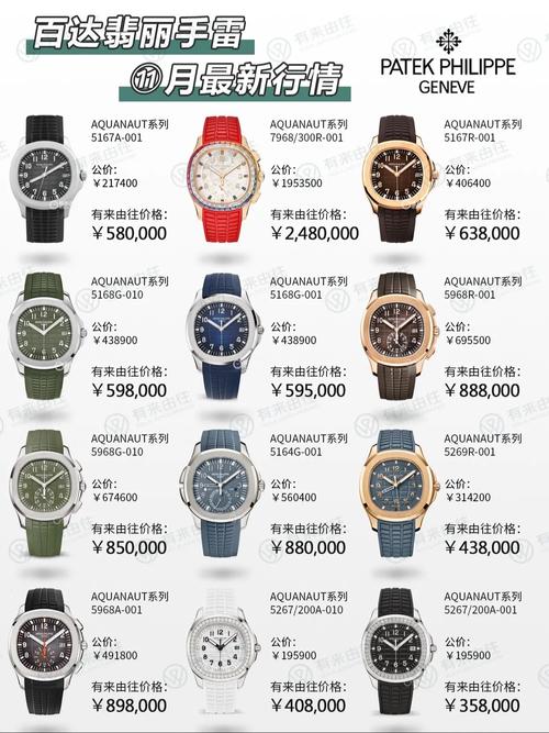 百达翡丽护肤品价目表-图1