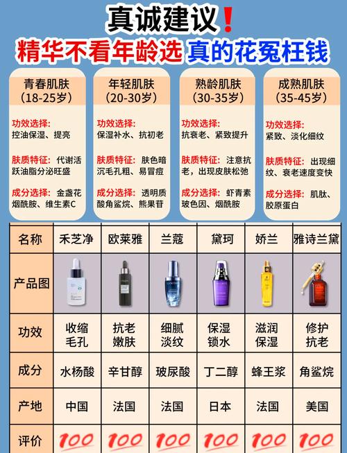 不同年龄段如何选护肤品？-图2