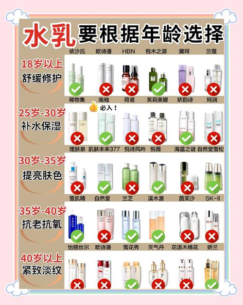 不同年龄段如何选护肤品？-图3
