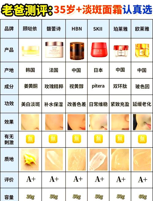 美容院线护肤品排行榜，哪个更靠谱？-图1
