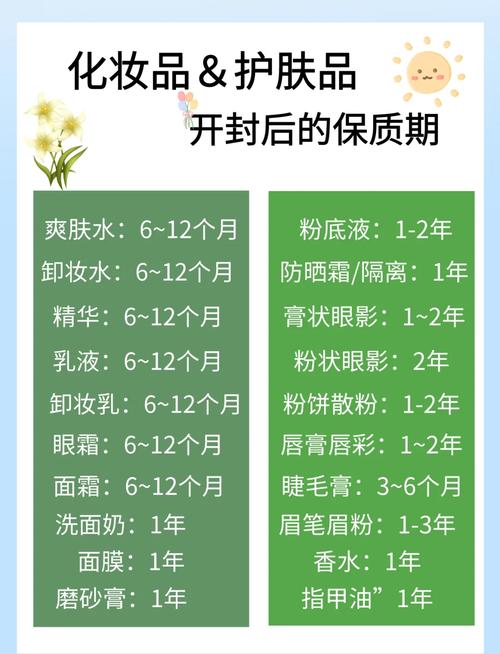 护肤品的保质期怎么看-图3