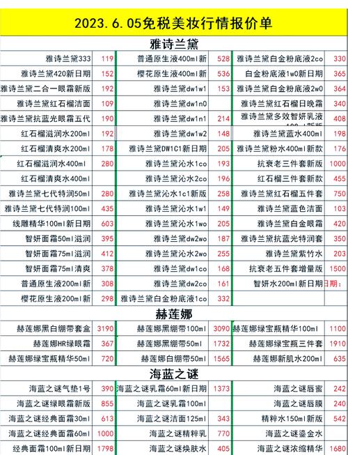 护肤品后价格表怎么定？-图1