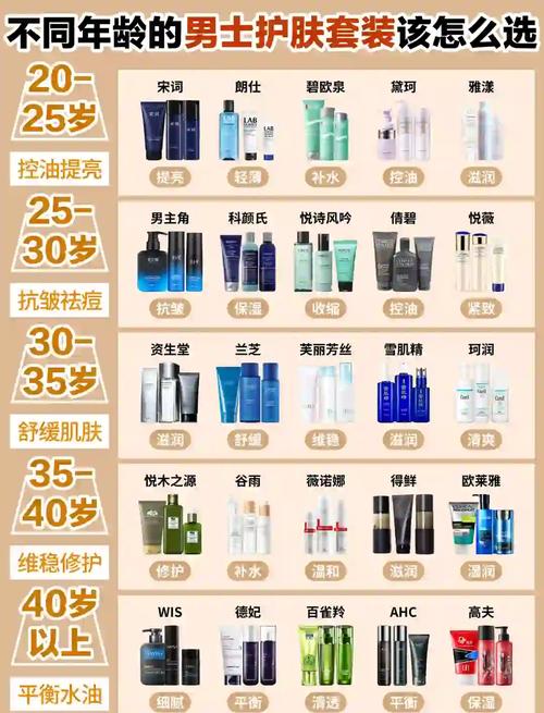 护肤品非得整套用吗？-图1