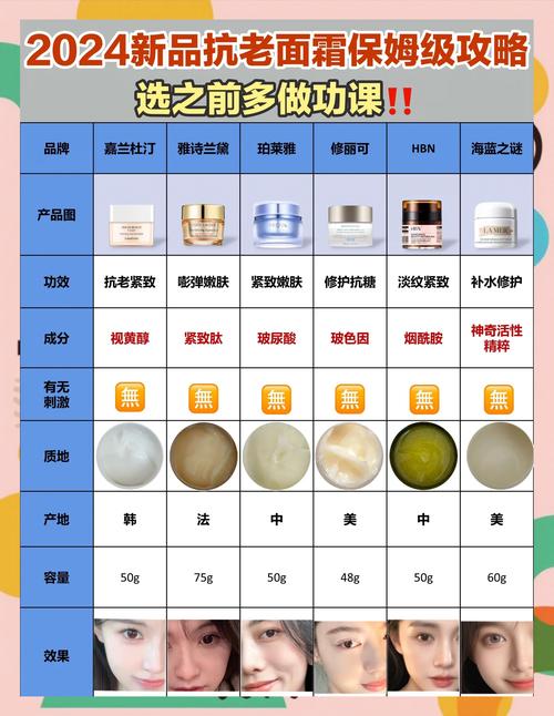 抗老紧致护肤品，哪款才最有效？-图1