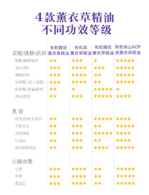 薰衣草祛痘精油好用吗-图1