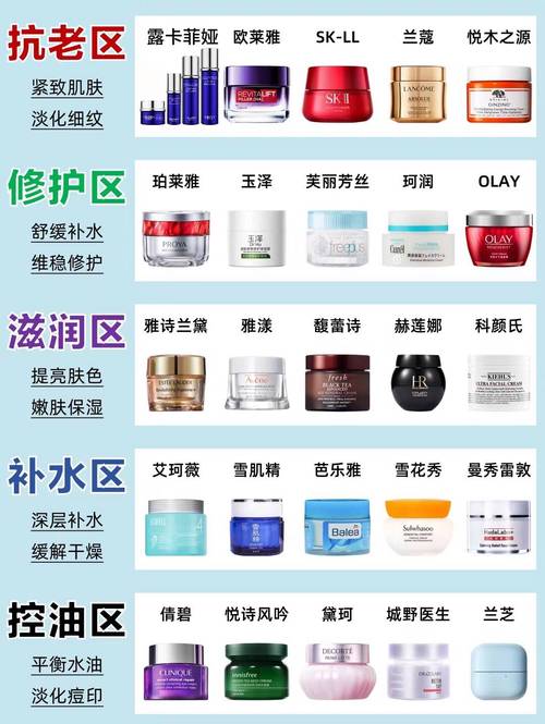 国产护肤品排名前十名-图3