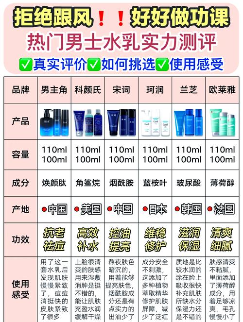 男士护肤选什么？日常必备有哪些？-图1