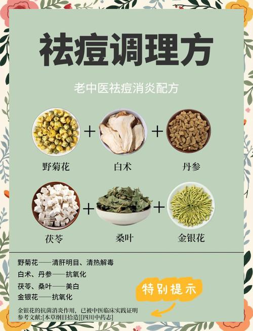 500多祛痘中药配方，哪个最有效？-图1