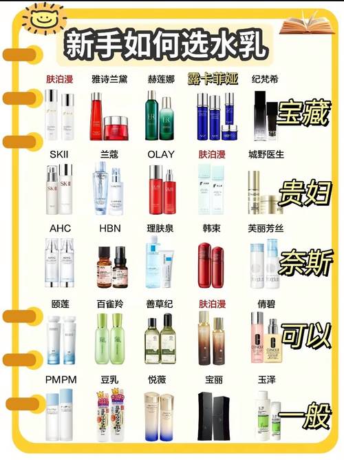 护肤品抗皱效果排行榜，谁才是真正有效的？-图1