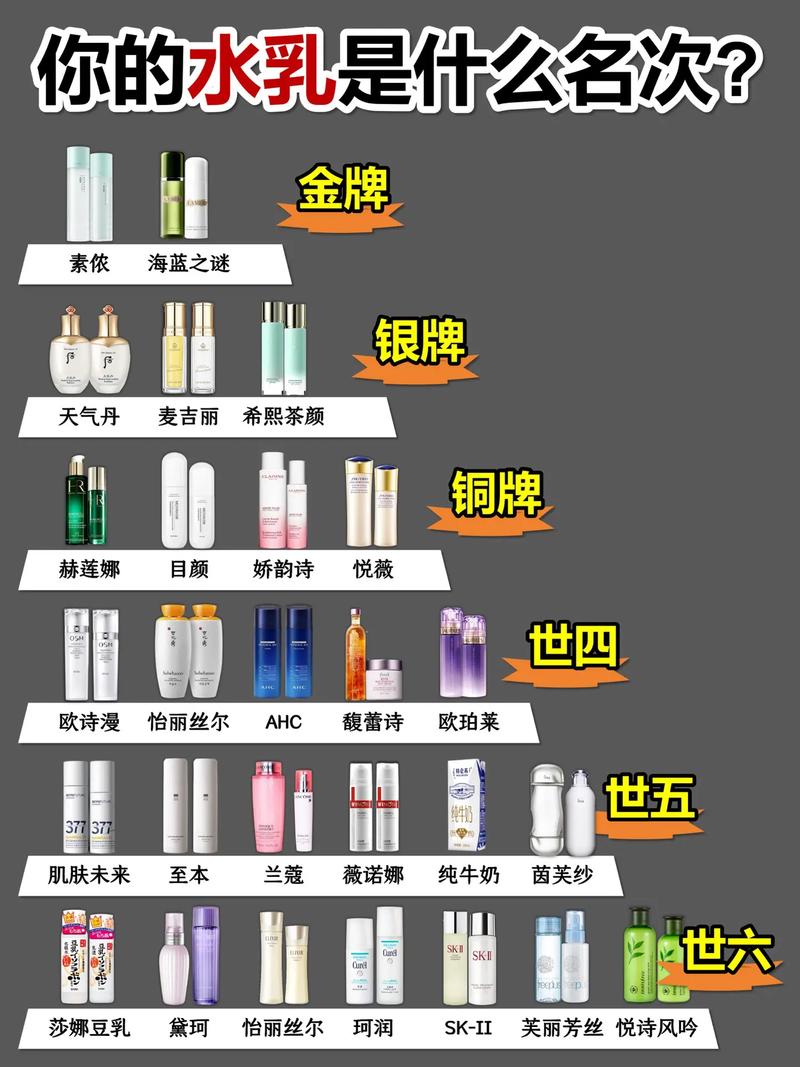 补水温和护肤品排行榜哪款最值得选？-图2