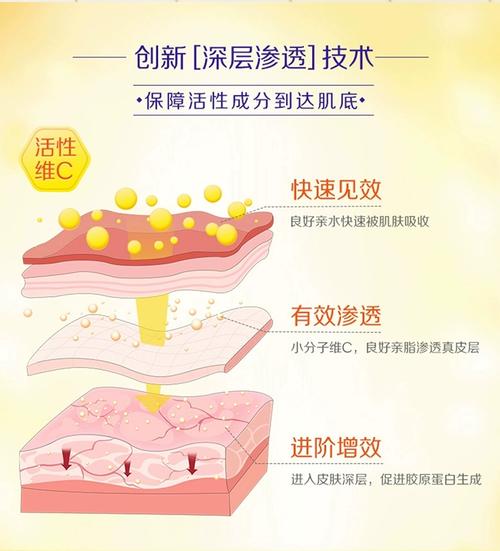 日本CC祛痘具体怎么用？-图2