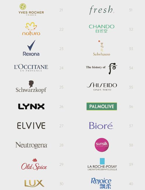 微商最火的护肤品牌是哪个?-图2 微商最火的护肤品牌是哪个?-图2