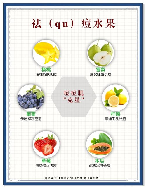 夏天吃什么水果能祛痘?-图1 夏天吃什么水果能祛痘?-图1