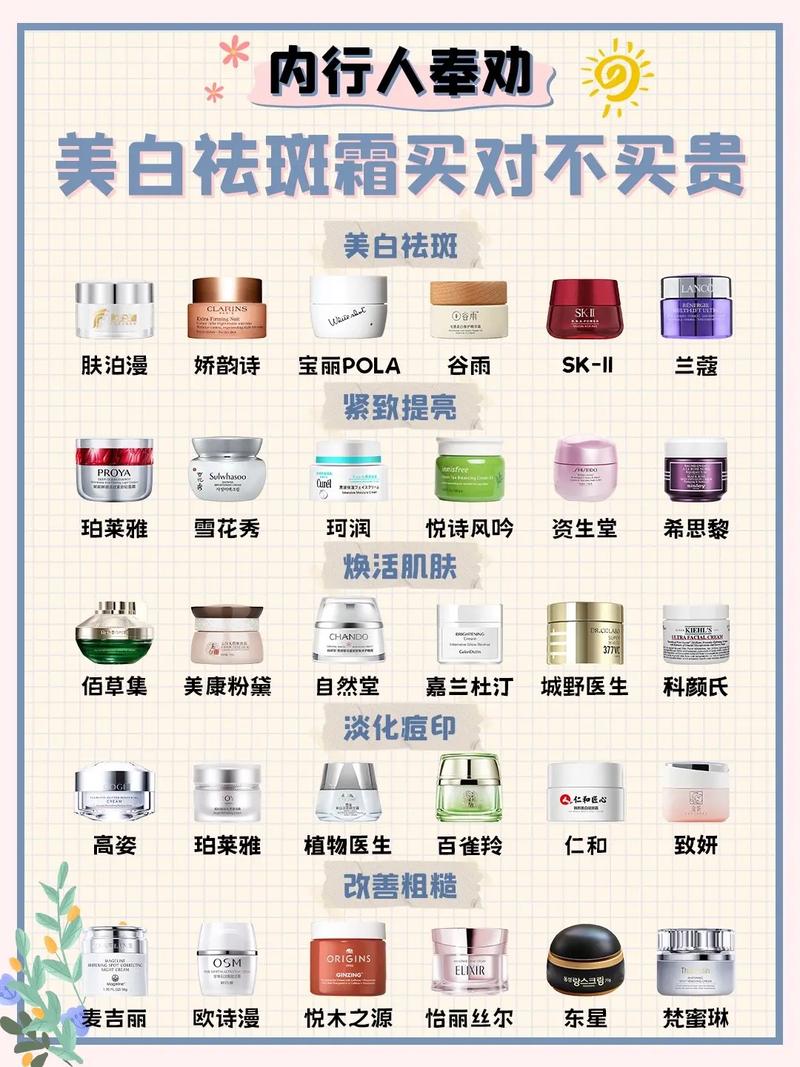 补水祛斑护肤品排行榜,哪个真的有效?-图1 补水祛斑护肤品排行榜,哪个真的有效?-图1