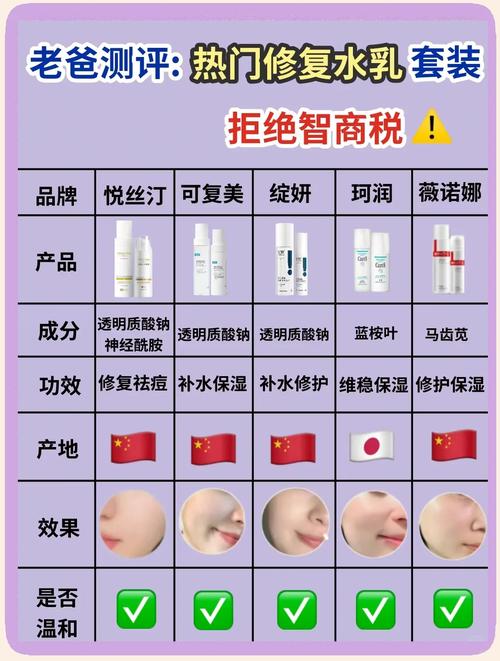 医美护肤品长期用安全吗？-图2